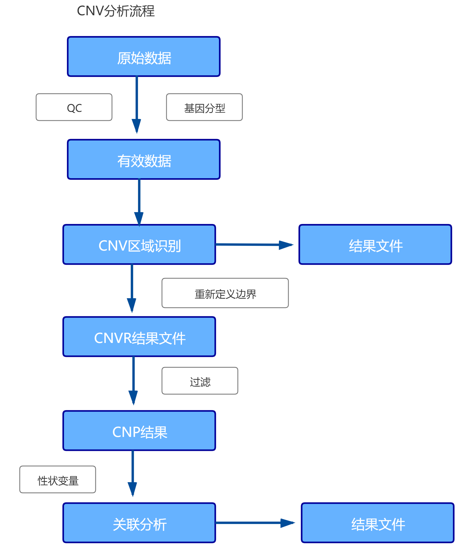 RRBS׻